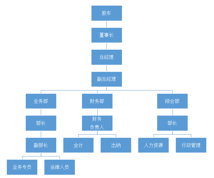 Z6ʱ(й)ٷվ