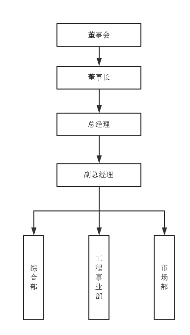 Z6ʱ(й)ٷվ