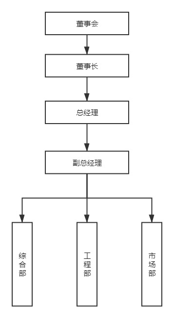 Z6ʱ(й)ٷվ
