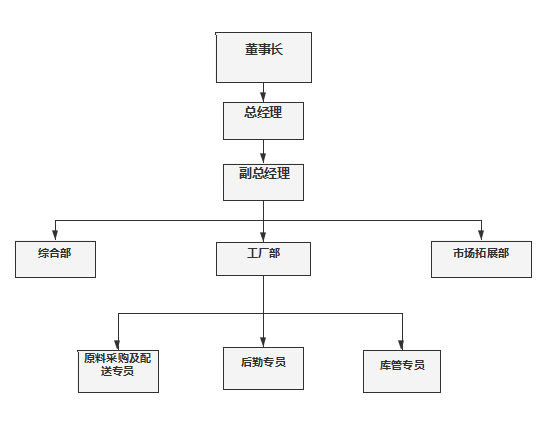 Z6ʱ(й)ٷվ